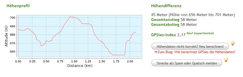 Hoehenprofil Spazierweg